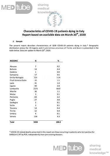 Merkmale von COVID-19-Patienten, die in Italien sterben