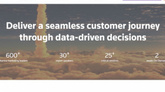 Pharma Marketing USA
