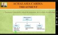 Achalasie Cardia - Dysphagie