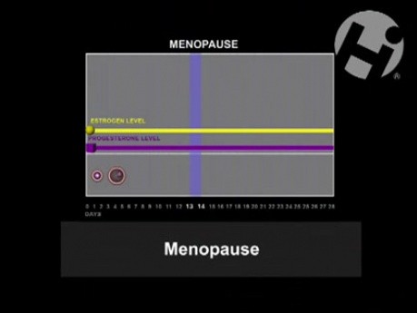 Auswirkungen einer Hormontherapie